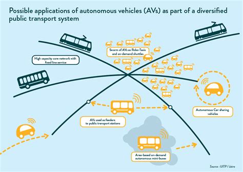 Increasing Urban Mobility: The Effect of Technology on Smart Car